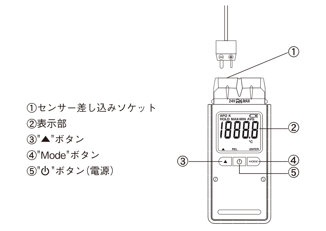 Ichiban Precision Sdn Bhd Custom Custom Digital Thermometer